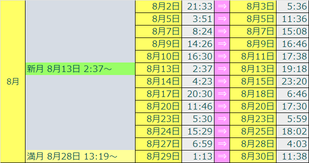 2026ボイドタイムカレンダー8番目